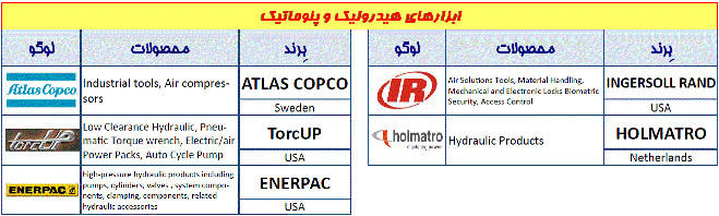 Atlas Copco, IR, TorcUP, Holmatro, Enerpac