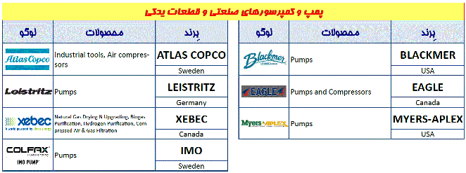 Atlas Copco, Blackmer, Leistritz, Eagle, Xebec, Myers-Aplex, IMO