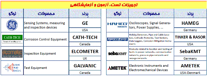 Hameg, GE, Cath-Tech, Tinker & Rasor, Elcometer, SebaKMT, Galvanic, Ametek