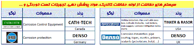 Cath-Tech, Tinker & Rasor, Denso